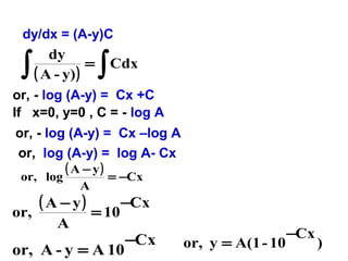 dy/dx = (A-y)C

∫

dy
=
( A - y) )

∫

Cdx

or, - log (A-y) = Cx +C
If x=0, y=0 , C = - log A
or, - log (A-y) = Cx –log A
or, log (A-y) = log A- Cx
or, log

or,

( A − y)
A

( A − y)
A

= −Cx

= 10

−Cx

or, A - y = A 10

−Cx

or, y = A(1 - 10

−Cx

)

 