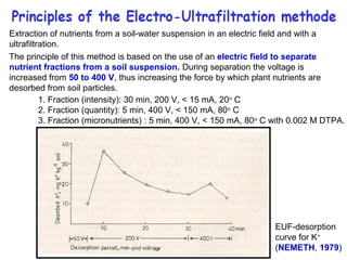 Extraction of nutrients from a soil-water suspension in an electric field and with a
ultrafiltration.
The principle of this method is based on the use of an electric field to separate
nutrient fractions from a soil suspension. During separation the voltage is
increased from 50 to 400 V, thus increasing the force by which plant nutrients are
desorbed from soil particles.
1. Fraction (intensity): 30 min, 200 V, < 15 mA, 20o C
2. Fraction (quantity): 5 min, 400 V, < 150 mA, 80o C
3. Fraction (micronutrients) : 5 min, 400 V, < 150 mA, 80o C with 0.002 M DTPA.

EUF-desorption
curve for K+
(NEMETH, 1979)

 