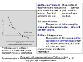 Soil test correlation: The process of
determining the relationship
between
plant nutrient uptake or yield and the
amount of nutrient
extracted by a
particular soil test
method.
Soil test calibration.
The process of determining the
crop nutrient requirement at different
soil test values.

Yield response to fertilizer in
relation to soil test value (points
represent individual soils tested).

Soil test interpretation.
The process of developing nutrient
application recommendations from
soil test concentrations, and other
soil, crop, economic,
environmental and climatic
information .

(Crop yield with adequate nutrients- Yield of control)
Percentage yield = ——————————————————————
x 100
Crop yield with adequate nutrients

 