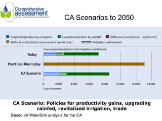 Soil Fertility Management and eco-efficiency of small holder agricultural systems