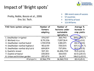 Soil Fertility Management and eco-efficiency of small holder agricultural systems