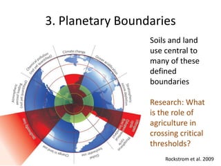 Soil Fertility Management and eco-efficiency of small holder agricultural systems