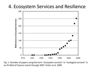 Soil Fertility Management and eco-efficiency of small holder agricultural systems