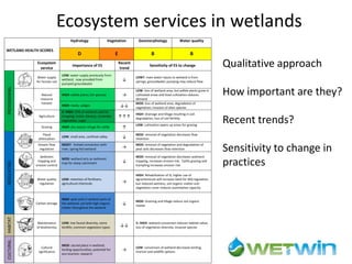 Soil Fertility Management and eco-efficiency of small holder agricultural systems