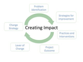 Soil Fertility Management and eco-efficiency of small holder agricultural systems