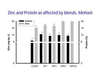 Soil fertility management in ethiopia :Decision Support Tools for Soil Fertility Management in Ethiopian Highlands: Dr Tilahun Amede