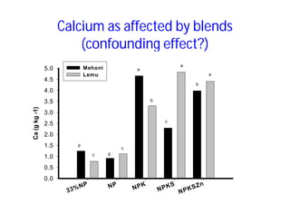 Soil fertility management in ethiopia :Decision Support Tools for Soil Fertility Management in Ethiopian Highlands: Dr Tilahun Amede