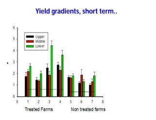 Soil fertility management in ethiopia :Decision Support Tools for Soil Fertility Management in Ethiopian Highlands: Dr Tilahun Amede