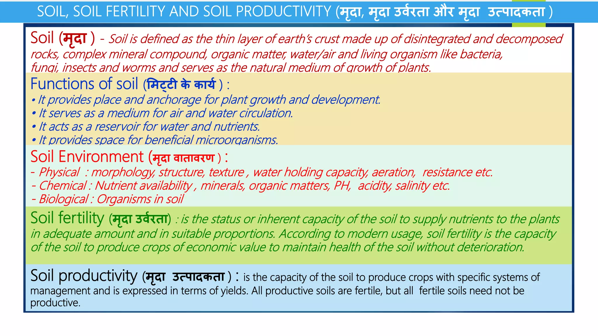 SOIL DEFINITION MEANING IN HINDI visual data 7