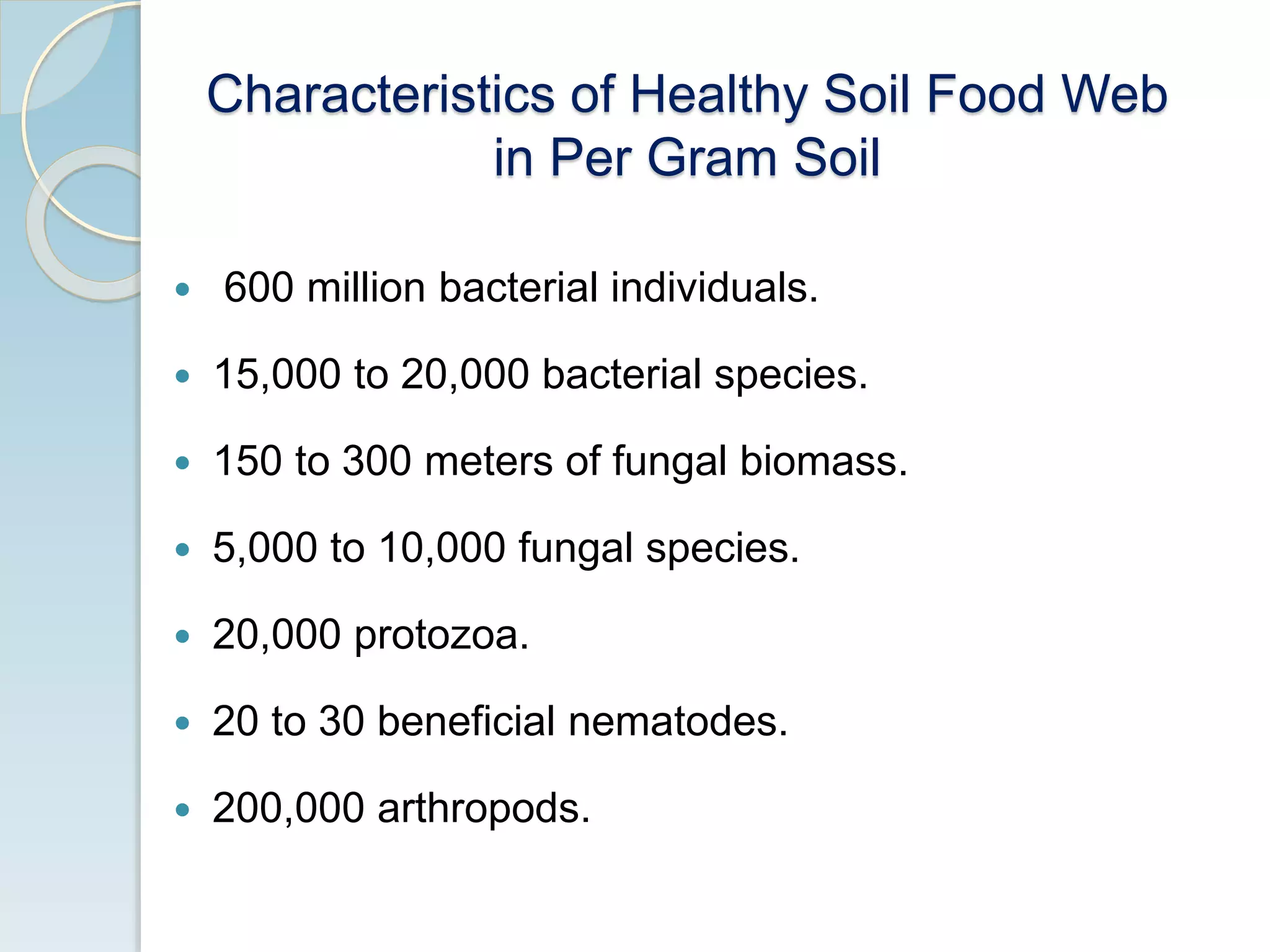 Characteristics of Healthy Soil Food Web
in Per Gram Soil
 600 million bacterial individuals.
 15,000 to 20,000 bacterial species.
 150 to 300 meters of fungal biomass.
 5,000 to 10,000 fungal species.
 20,000 protozoa.
 20 to 30 beneficial nematodes.
 200,000 arthropods.
 