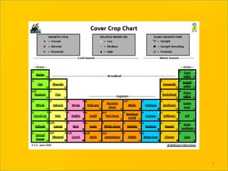 Soil Health – Cover Crops – Relay Cropping | PPTX