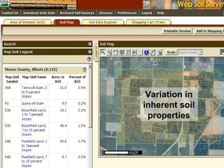In addition to texture,
soil/crop management systems
impact the 1) movement of
water, 2) storage of water, and
3) volume o...