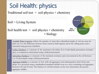 Soil Health: physics
Traditional soil test = soil physics + chemistry
Soil = Living System
Soil health test = soil physics + chemistry
+ biology
 