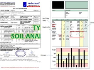 Soil horizons and soil sampling methods | PPTX