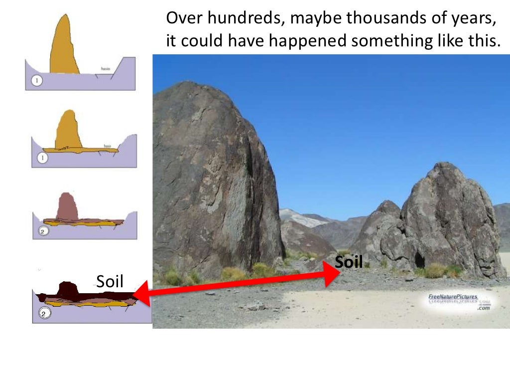 Soil How Formed teach 