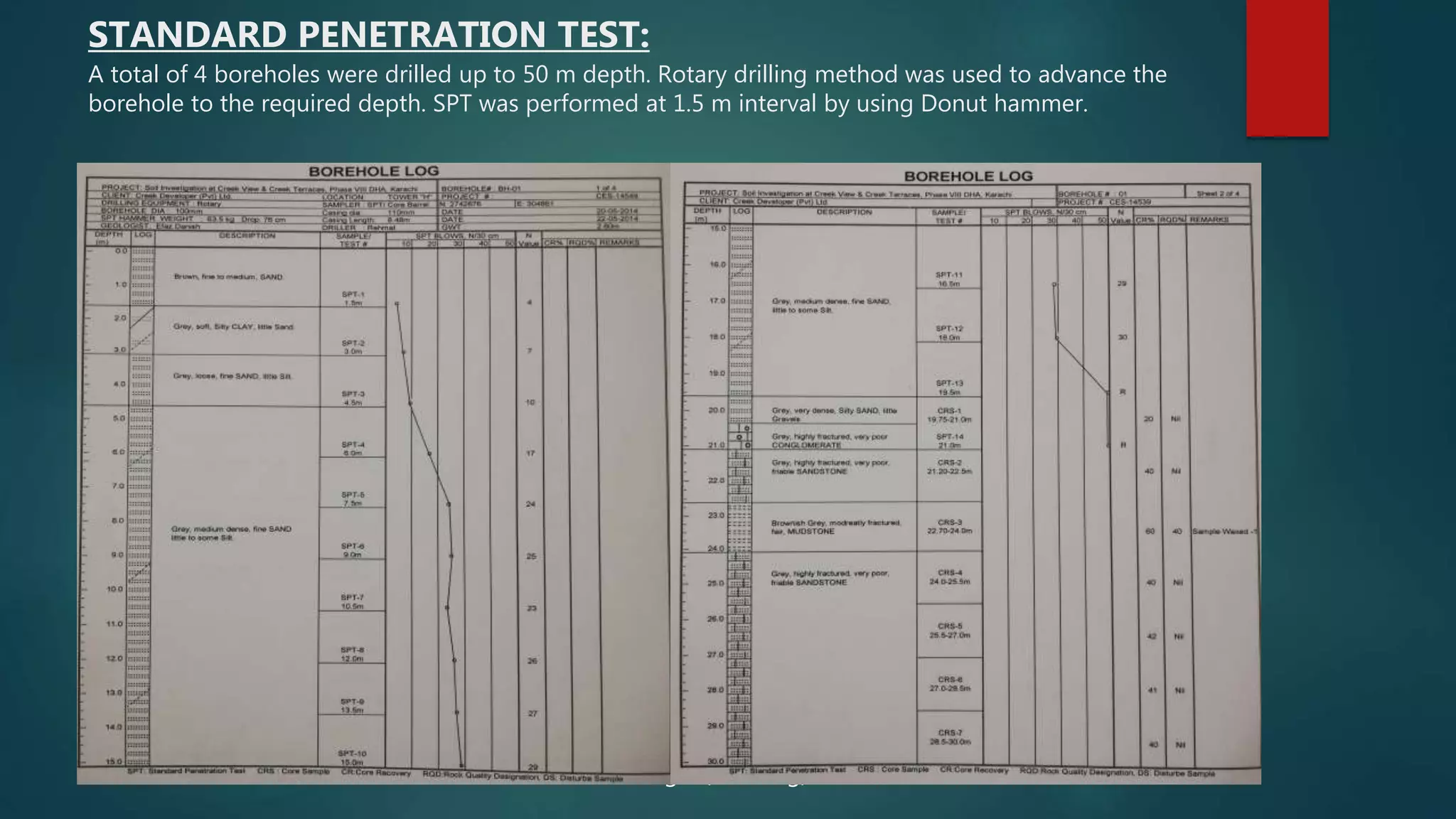 STANDARD PENETRATION TEST:
A total of 4 boreholes were drilled up to 50 m depth. Rotary drilling method was used to advance the
borehole to the required depth. SPT was performed at 1.5 m interval by using Donut hammer.
Fig.1 (Bore log)
 