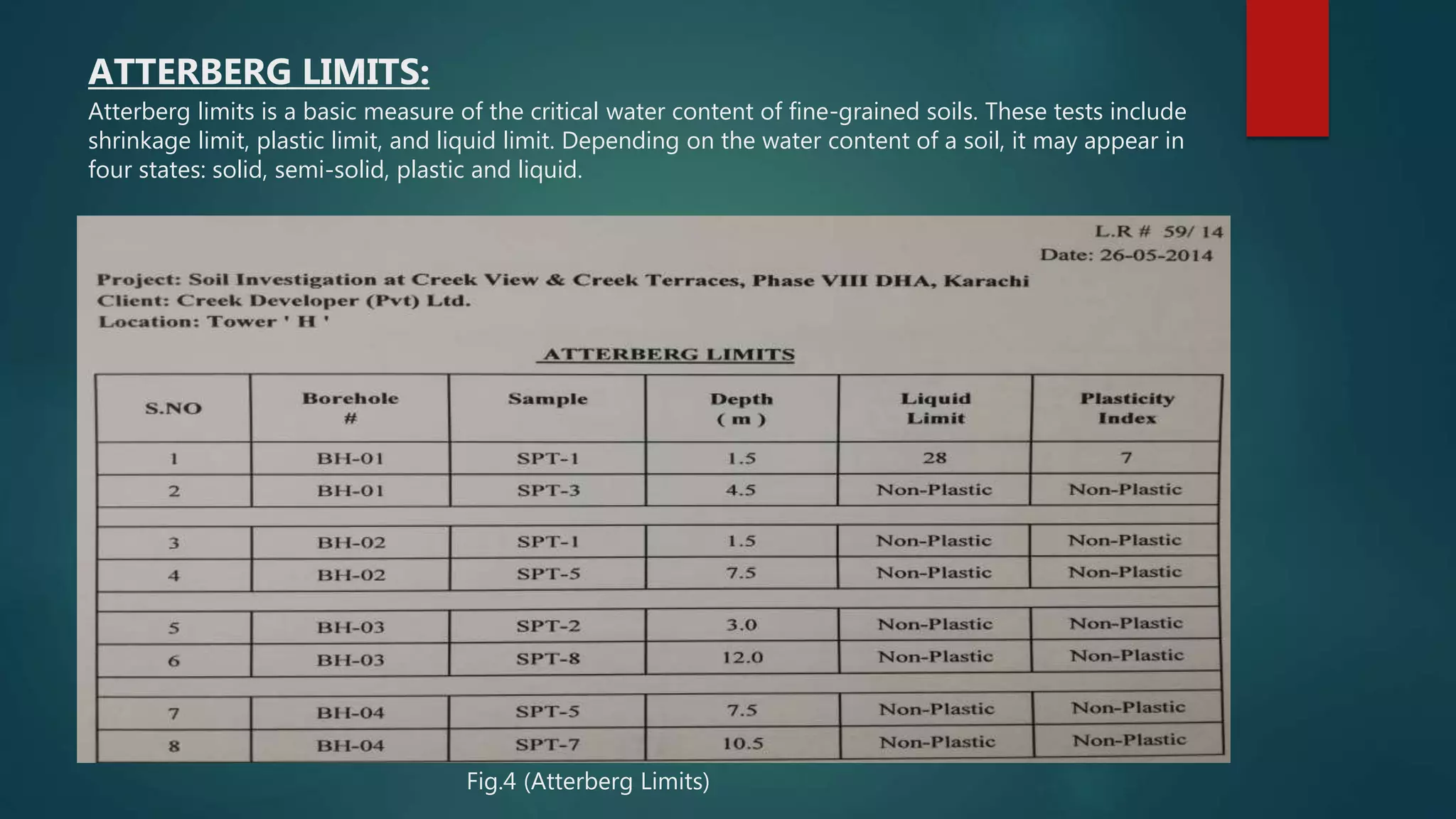 ATTERBERG LIMITS:
Atterberg limits is a basic measure of the critical water content of fine-grained soils. These tests include
shrinkage limit, plastic limit, and liquid limit. Depending on the water content of a soil, it may appear in
four states: solid, semi-solid, plastic and liquid.
Fig.4 (Atterberg Limits)
 