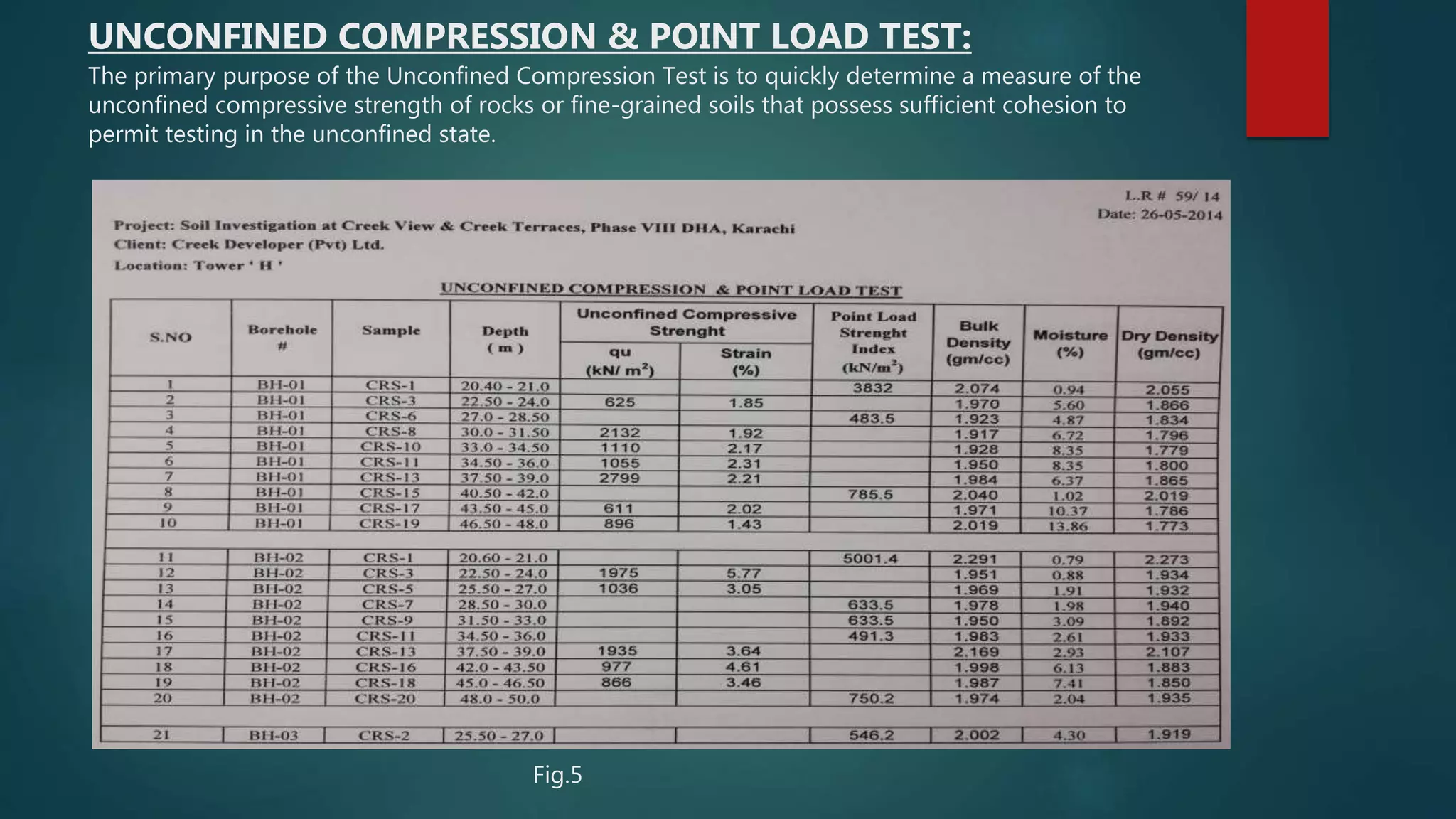 UNCONFINED COMPRESSION & POINT LOAD TEST:
The primary purpose of the Unconfined Compression Test is to quickly determine a measure of the
unconfined compressive strength of rocks or fine-grained soils that possess sufficient cohesion to
permit testing in the unconfined state.
Fig.5
 