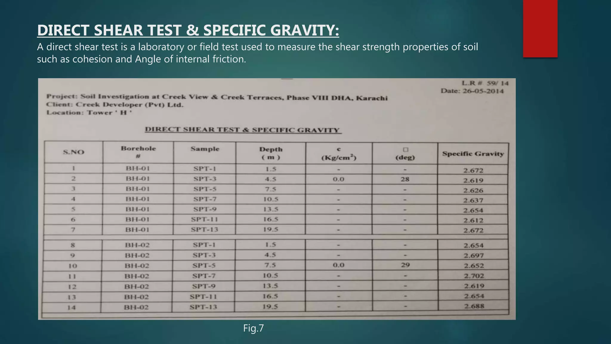 DIRECT SHEAR TEST & SPECIFIC GRAVITY:
A direct shear test is a laboratory or field test used to measure the shear strength properties of soil
such as cohesion and Angle of internal friction.
Fig.7
 