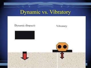 Dynamic vs. Vibratory
 