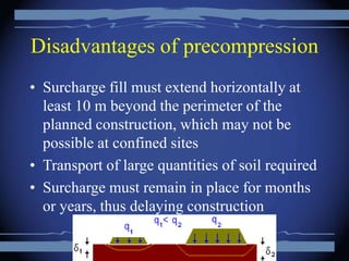 Disadvantages of precompression
• Surcharge fill must extend horizontally at
least 10 m beyond the perimeter of the
planned construction, which may not be
possible at confined sites
• Transport of large quantities of soil required
• Surcharge must remain in place for months
or years, thus delaying construction
 