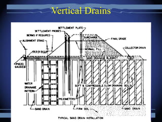 Vertical Drains
 
