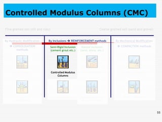 Soil improvement techniques | PDF