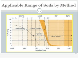 Soil improvement techniques | PDF