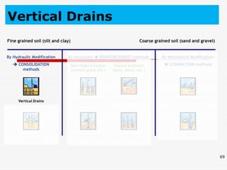 Soil improvement techniques | PDF