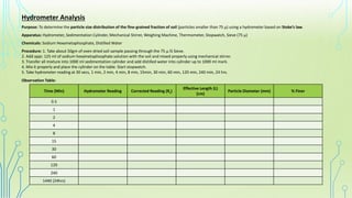 Purpose: To determine the particle size distribution of the fine-grained fraction of soil (particles smaller than 75 μ) using a hydrometer based on Stoke’s law.
Apparatus: Hydrometer, Sedimentation Cylinder, Mechanical Stirrer, Weighing Machine, Thermometer, Stopwatch, Sieve (75 µ)
Chemicals: Sodium Hexametaphosphate, Distilled Water
Procedure: 1. Take about 50gm of oven dried soil sample passing through the 75 µ IS Sieve.
2. Add appr. 125 ml of sodium hexametaphosphate solution with the soil and mixed properly using mechanical stirrer.
3. Transfer all mixture into 1000 ml sedimentation cylinder and add distilled water into cylinder up to 1000 ml mark.
4. Mix it properly and place the cylinder on the table. Start stopwatch.
5. Take hydrometer reading at 30 secs, 1 min, 2 min, 4 min, 8 min, 15min, 30 min, 60 min, 120 min, 240 min, 24 hrs.
Observation Table:
Time (Min) Hydrometer Reading Corrected Reading (Rc)
Effective Length (L)
(cm)
Particle Diameter (mm) % Finer
0.5
1
2
4
8
15
30
60
120
240
1440 (24hrs)
Hydrometer Analysis
 