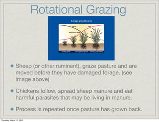 Grazing Process Soil Health: A Permaculture Approach | PDF