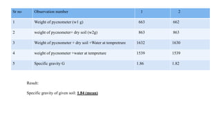 Sr no Observation number 1 2
1 Weight of pycnometer (w1 g) 663 662
2 weight of pycnometer+ dry soil (w2g) 863 863
3 Weight of pycnometer + dry soil +Water at tempretrure 1632 1630
4 weight of pycnometer +water at tempreture 1539 1539
5 Specific gravity G 1.86 1.82
Result:
Specific gravity of given soil: 1.84 (mean)
 