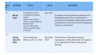 SR.N
O
AUTHOR TITLE DATE METHODS
5
Burak
Yegil
Investigation of Soil
Liquefaction Potential
around
Efteni Lake in Duzce
Turkey: Using Empirical
Relationships
between Shear Wave
Velocity and SPT Blow
Count (N)
July 2014
Evaluation of the liquefaction potential of a
liquefaction-prone area is important for
geotechnical earthquake engineering, both for
assessment for site selection and for planning
and new constructions.
6
Manoj
Jain,R.S.
Ojha
Soil Liquefaction
Effects on R.C.C. Piles
December
2014
The behavior of foundations during
earthquakes is often dictated by the response
of its supporting soil due to the ground
shaking.
 