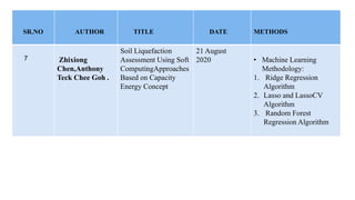 SR.NO AUTHOR TITLE DATE METHODS
7 Zhixiong
Chen,Anthony
Teck Chee Goh .
Soil Liquefaction
Assessment Using Soft
ComputingApproaches
Based on Capacity
Energy Concept
21 August
2020 • Machine Learning
Methodology:
1. Ridge Regression
Algorithm
2. Lasso and LassoCV
Algorithm
3. Random Forest
Regression Algorithm
 