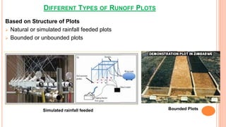 DIFFERENT TYPES OF RUNOFF PLOTS
Based on Structure of Plots
 Natural or simulated rainfall feeded plots
 Bounded or unbounded plots
Simulated rainfall feeded Bounded Plots
 