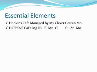 Essential Elements
C Hopkins Café Managed by My Clever Cousin Mo.
C HOPKNS CaFe Mg Ni B Mn Cl         Cu Zn Mo
 