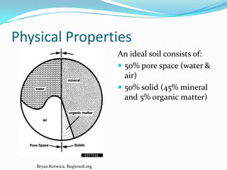 Physical Properties
                                 An ideal soil consists of:
                                  50% pore space (water &
                                   air)
                                  50% solid (45% mineral
                                   and 5% organic matter)




    Bryan Kotwica, Bugwood.org
 