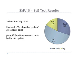 Soil Management Project