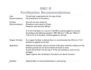 Soil Management Project