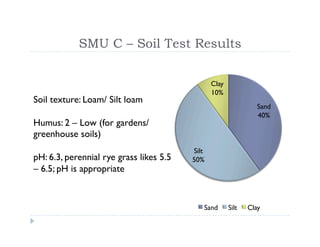 Soil Management Project