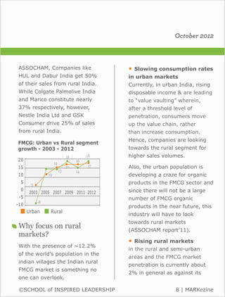 October 2012



  ASSOCHAM, Companies like                                                                                                                          •   Slowing consumption rates
  HUL and Dabur India get 50%                                                                                                                       in urban markets
  of their sales from rural India.                                                                                                                  Currently, in urban India, rising
  While Colgate Palmolive India                                                                                                                     disposable income & are leading
  and Marico constitute nearly                                                                                                                      to “value vaulting” wherein,
  37% respectively, however,                                                                                                                        after a threshold level of
  Nestle India Ltd and GSK                                                                                                                          penetration, consumers move
  Consumer drive 25% of sales                                                                                                                       up the value chain, rather
  from rural India.                                                                                                                                 than increase consumption.
                                                                                                                                                    Hence, companies are looking
  FMCG: Urban vs Rural segment
  growth - 2003 - 2012                                                                                                                              towards the rural segment for
                                                      18                       18
     ..........................................................................................                                                     higher sales volumes.
  20
         .........................................




                                                                                                        .........................................




                                        14                         16
                                                                                 17
  15 ..........................................................................................
                                                      10                                                                                            Also, the urban population is
                                             13                    14
  10 ..........................................................................................
                                  10                                                                                                                developing a craze for organic
     5                                                                                                                                              products in the FMCG sector and
                        3
                ..........................................................................................
     0                                                                                                                                              since there will not be a large
           2003 2005 2007 2009 2011 2012
   -5 ..........................................................................................                                                    number of FMCG organic
                   -8
-10 ..........................................................................................                                                      products in the near future, this
                                  Urban              Rural
                                                                                                                                                    industry will have to look
                                                                                                                                                    towards rural markets
  Why focus on rural                                                                                                                                (ASSOCHAM report’11).
  markets?
                                                                                                                                                    •   Rising rural markets
  With the presence of ~12.2%
                                                                                                                                                    in the rural and semi-urban
  of the world’s population in the
                                                                                                                                                    areas and the FMCG market
  indian villages the Indian rural
                                                                                                                                                    penetration is currently about
  FMCG market is something no
                                                                                                                                                    2% in general as against its
  one can overlook.

  ©SCHOOL of INSPIRED LEADERSHIP                                                                                                                                       8 | MARKezine
 