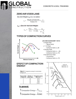 Fundamentals of Soil Mechanics and Concrete | PDF