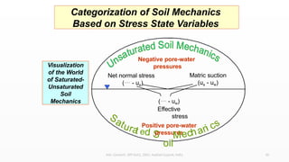SOIL Mechanics for Unsaturated soil.pptx