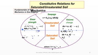 SOIL Mechanics for Unsaturated soil.pptx