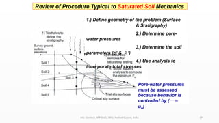 SOIL Mechanics for Unsaturated soil.pptx