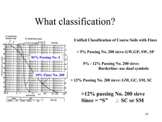 Soil Classification Sw Soil mechanics | PDF
