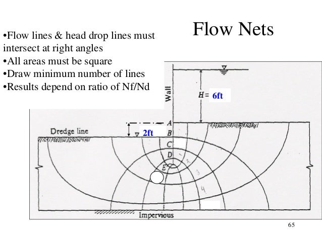 how to draw flow lines soil mechanics how to draw flow lines soil mechanics