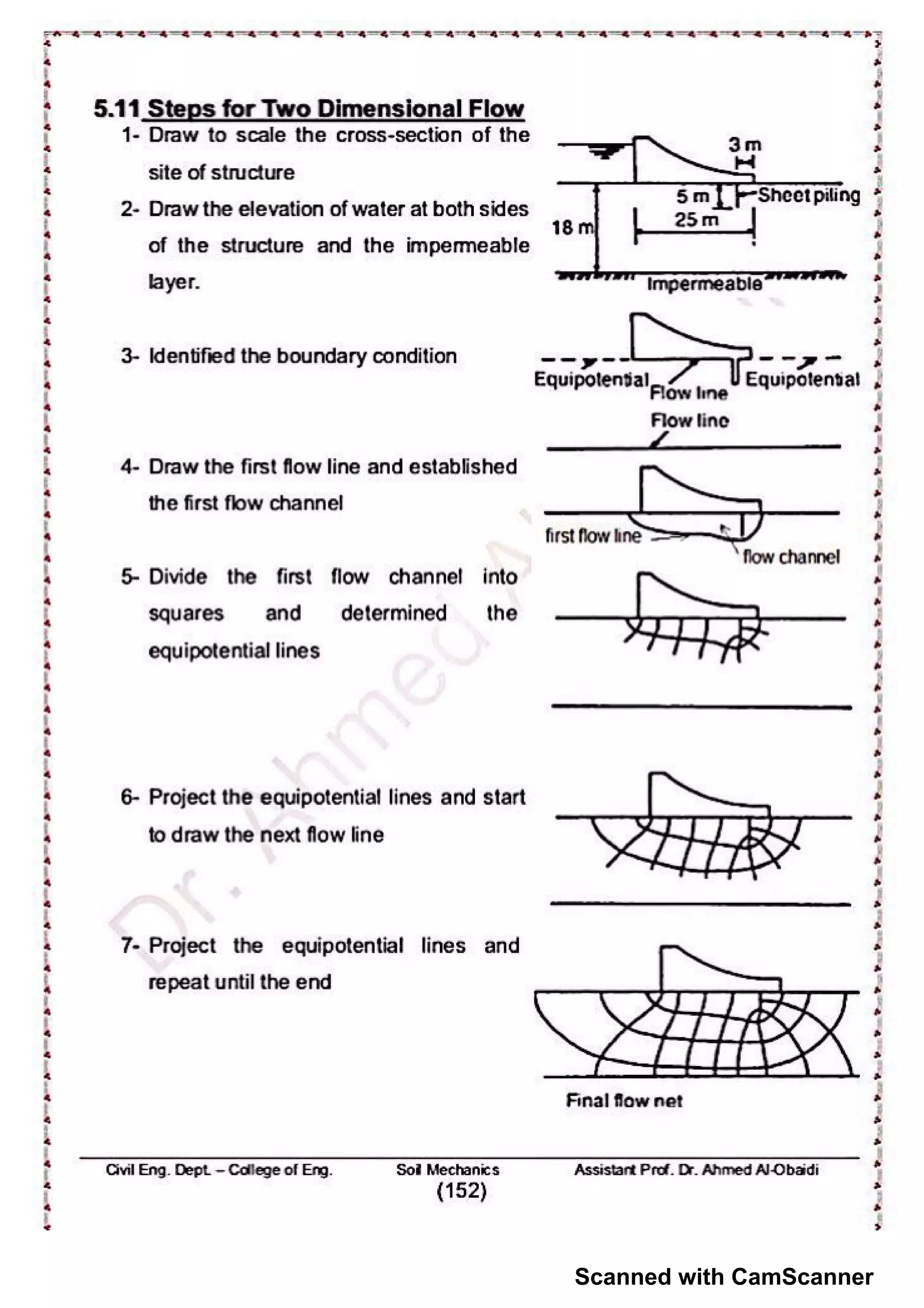 Soil visual data 5