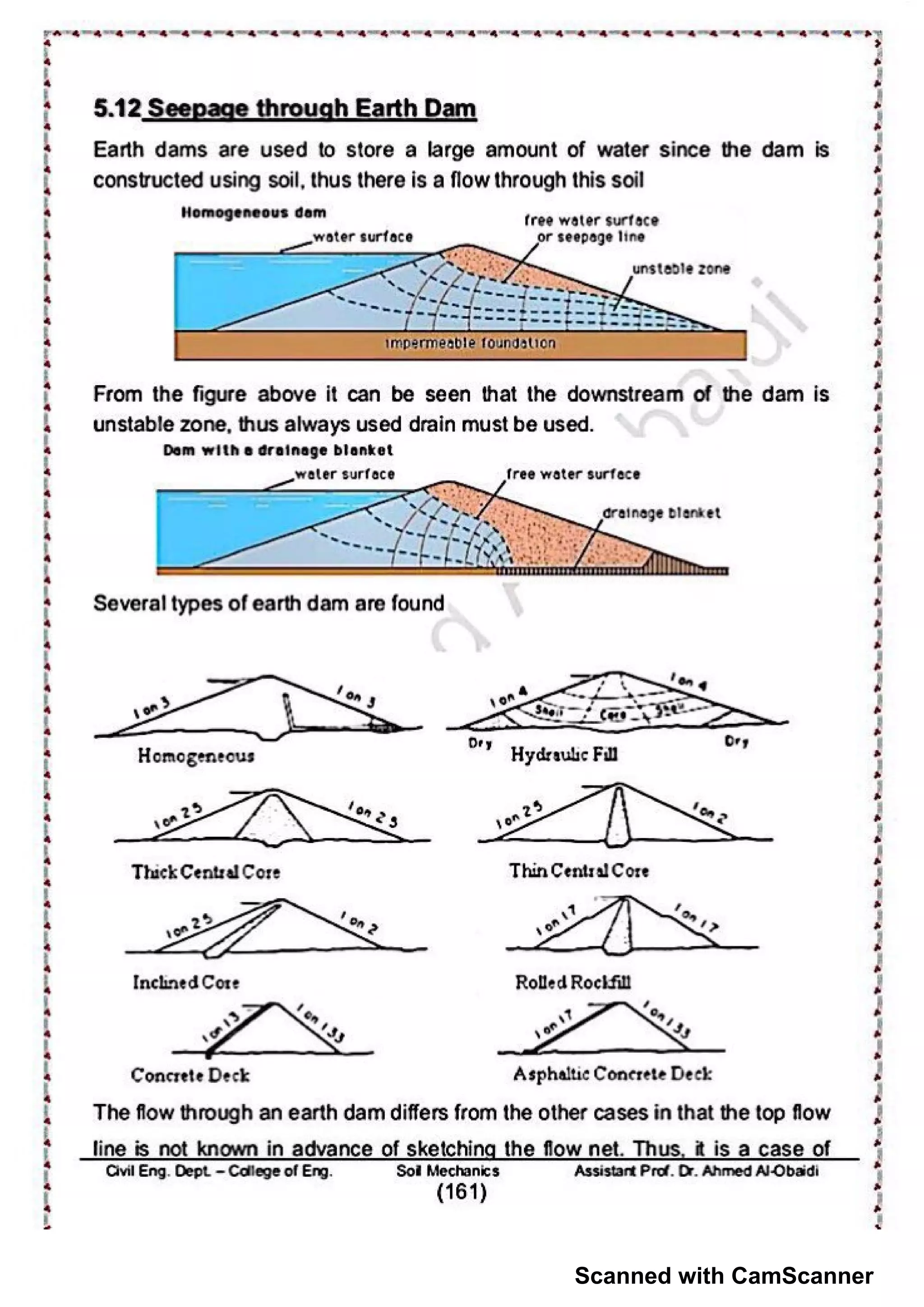 Soil visual data 6