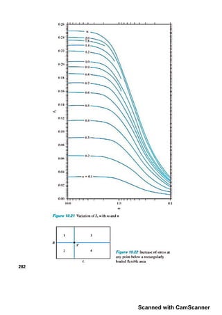Scanned with CamScanner
 